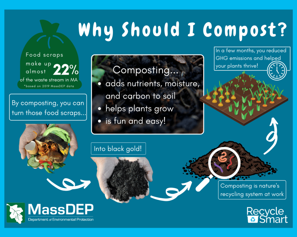 Infographic on "why should I compost" from the Massachusetts Department of Environmental Protection
